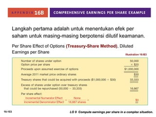 16-103 
Langkah pertama adalah untuk menentukan efek per 
saham untuk masing-masing berpotensi dilutif keamanan. 
Per Share Effect of Options (Treasury-Share Method), Diluted 
Earnings per Share Illustration 16-B3 
LO 9 Compute earnings per share iinn aa ccoommpplleexx ssiittuuaattiioonn.. 
 
