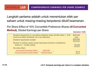 16-106 
Langkah pertama adalah untuk menentukan efek per 
saham untuk masing-masing berpotensi dilutif keamanan. 
Per Share Effect of 10% Convertible Preference Shares (If-Converted 
Method), Diluted Earnings per Share 
Illustration 16-B6 
LO 9 Compute earnings per share iinn aa ccoommpplleexx ssiittuuaattiioonn.. 
 