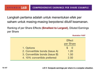 16-107 
Langkah pertama adalah untuk menentukan efek per 
saham untuk masing-masing berpotensi dilutif keamanan. 
Ranking of per Share Effects (Smallest to Largest), Diluted Earnings 
per Share 
Illustration 16-B7 
LO 9 Compute earnings per share iinn aa ccoommpplleexx ssiittuuaattiioonn.. 
 