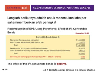 16-109 
Langkah berikutnya adalah untuk menentukan laba per 
sahammemberikan efek peringkat 
Recomputation of EPS Using Incremental Effect of 8% Convertible 
Bonds Illustration 16-B9 
The effect of the 8% convertible bonds is dilutive. 
LO 9 Compute earnings per share iinn aa ccoommpplleexx ssiittuuaattiioonn.. 
 