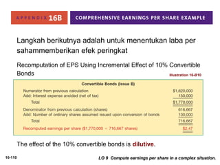16-110 
Langkah berikutnya adalah untuk menentukan laba per 
sahammemberikan efek peringkat 
Recomputation of EPS Using Incremental Effect of 10% Convertible 
Bonds Illustration 16-B10 
The effect of the 10% convertible bonds is dilutive. 
LO 9 Compute earnings per share iinn aa ccoommpplleexx ssiittuuaattiioonn.. 
 