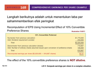 16-111 
Langkah berikutnya adalah untuk menentukan laba per 
sahammemberikan efek peringkat 
Recomputation of EPS Using Incremental Effect of 10% Convertible 
Preference Shares Illustration 16-B11 
The effect of the 10% convertible preference shares is NOT dilutive. 
LO 9 Compute earnings per share iinn aa ccoommpplleexx ssiittuuaattiioonn.. 
 