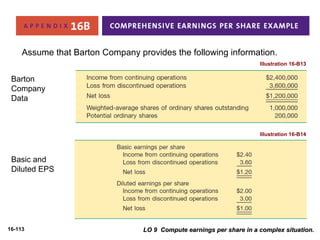 Assume that Barton Company provides the following information. 
16-113 
Illustration 16-B13 
Illustration 16-B14 
LO 9 Compute earnings per share iinn aa ccoommpplleexx ssiittuuaattiioonn.. 
Barton 
Company 
Data 
Basic and 
Diluted EPS 
Illustration 16-B14 
 