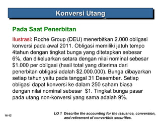 16-12 
KKKKoooonnnnvvvveeeerrrrssssiiii UUUUttttaaaannnngggg 
Pada Saat Penerbitan 
Ilustrasi: Roche Group (DEU) menerbitkan 2.000 obligasi 
konversi pada awal 2011. Obligasi memiliki jatuh tempo 
4tahun dengan tingkat bunga yang ditetapkan sebesar 
6%, dan dikeluarkan setara dengan nilai nominal sebesar 
$1.000 per obligasi (hasil total yang diterima dari 
penerbitan obligasi adalah $2.000.000). Bunga dibayarkan 
setiap tahun yaitu pada tanggal 31 Desember. Setiap 
obligasi dapat konversi ke dalam 250 saham biasa 
dengan nilai nominal sebesar $1. Tingkat bunga pasar 
pada utang non-konversi yang sama adalah 9%. 
LO 1 Describe the accounting for the issuance, conversion, 
and retirement of convertible securities. 
 