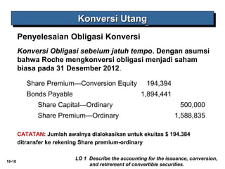 16-18 
KKKKoooonnnnvvvveeeerrrrssssiiii UUUUttttaaaannnngggg 
Penyelesaian Obligasi Konversi 
Konversi Obligasi sebelum jatuh tempo. Dengan asumsi 
bahwa Roche mengkonversi obligasi menjadi saham 
biasa pada 31 Desember 2012. 
Share Premium—Conversion Equity 194,394 
Bonds Payable 1,894,441 
Share Capital—Ordinary 500,000 
Share Premium—Ordinary 1,588,835 
CATATAN: Jumlah awalnya dialokasikan untuk ekuitas $ 194.384 
ditransfer ke rekening Share premium-ordinary 
LO 1 Describe the accounting for the issuance, conversion, 
and retirement of convertible securities. 
 