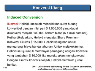 16-25 
KKKKoooonnnnvvvveeeerrrrssssiiii UUUUttttaaaannnngggg 
Induced Conversion 
Ilustrasi: Helloid, Inc telah menerbitkan surat hutang 
konvertibel dengan nilai pari $ 1.000.000 yang dapat 
dikonversi menjadi 100.000 saham biasa ($ 1 nilai nominal). 
Ketika dikeluarkan, Helloid mencatat Share Premium- 
Konversi Ekuitas $ 15.000. Helloid keinginan untuk 
mengurangi biaya bunga tahunan. Untuk melakukannya, 
Helloid setuju untuk membayar pemegang obligasi konversi 
yang tambahan $ 80.000 jika mereka akan mengkonversi. 
Dengan asumsi konversi terjadi, Helloid membuat jurnal 
berikut. 
LO 1 Describe the accounting for the issuance, conversion, 
and retirement of convertible securities. 
 