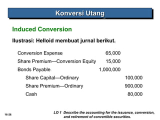 16-26 
KKKKoooonnnnvvvveeeerrrrssssiiii UUUUttttaaaannnngggg 
Induced Conversion 
Ilustrasi: Helloid membuat jurnal berikut. 
Conversion Expense 65,000 
Share Premium—Conversion Equity 15,000 
Bonds Payable 1,000,000 
Share Capital—Ordinary 100,000 
Share Premium—Ordinary 900,000 
Cash 80,000 
LO 1 Describe the accounting for the issuance, conversion, 
and retirement of convertible securities. 
 