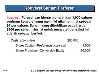 Ilustrasi: Perusahaan Morse menerbitkan 1.000 saham 
preferen konversi yang memiliki nilai nominal sebesar 
$1 per saham. Saham yang diterbitkan pada harga 
$200 per saham. Jurnal untuk mencatat transaksi ini 
adalah sebagai berikut. 
16-28 
KKKKoooonnnnvvvveeeerrrrssssiiii SSSSaaaahhhhaaaammmm PPPPrrrreeeeffffeeeerrrreeeennnn 
Cash (1,000 x $200) 200,000 
Share Capital—Preference (1,000 x $1) 1,000 
Share Premium—Conversion Equity 199,000 
LO 2 Explain the accounting for convertible preference shares. 
 
