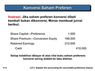 16-30 
KKKKoooonnnnvvvveeeerrrrssssiiii SSSSaaaahhhhaaaammmm PPPPrrrreeeeffffeeeerrrreeeennnn 
Ilustrasi: Jika saham preferen konversi dibeli 
kembali bukan dikonversi, Morse membuat jurnal 
berikut. 
Share Capital—Preference 1,000 
Share Premium—Conversion Equity 199,000 
Retained Earnings 210,000 
Cash 410,000 
Setiap kelebihan dibayar di atas nilai buku saham preferens 
konversi sering didebit ke laba ditahan. 
LO 2 Explain the accounting for convertible preference shares. 
 