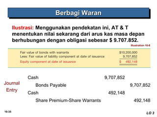 16-35 
BBBBeeeerrrrbbbbaaaaggggiiii WWWWaaaarrrraaaannnn 
Ilustrasi: Menggunakan pendekatan ini, AT & T 
menentukan nilai sekarang dari arus kas masa depan 
berhubungan dengan obligasi sebesar $ 9.707.852. 
Illustration 16-8 
LO 3 
Journal 
Entry 
Cash 9,707,852 
Bonds Payable 9,707,852 
Cash 492,148 
Share Premium-Share Warrants 492,148 
 