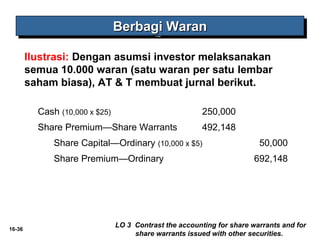 16-36 
BBBBeeeerrrrbbbbaaaaggggiiii WWWWaaaarrrraaaannnn 
Ilustrasi: Dengan asumsi investor melaksanakan 
semua 10.000 waran (satu waran per satu lembar 
saham biasa), AT & T membuat jurnal berikut. 
Cash (10,000 x $25) 250,000 
Share Premium—Share Warrants 492,148 
Share Capital—Ordinary (10,000 x $5) 50,000 
Share Premium—Ordinary 692,148 
LO 3 Contrast the accounting for share warrants and for 
share warrants issued with other securities. 
 