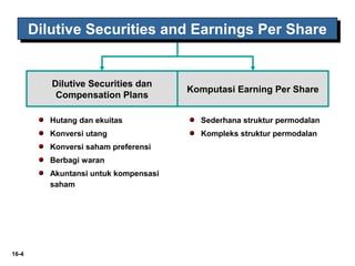 16-4 
Dilutive Dilutive SSeeccuurriittiieess aanndd EEaarrnniinnggss PPeerr SShhaarree 
Dilutive Securities dan 
Compensation Plans Komputasi Earning Per Share 
Hutang dan ekuitas 
Konversi utang 
Konversi saham preferensi 
Berbagi waran 
Akuntansi untuk kompensasi 
saham 
Sederhana struktur permodalan 
Kompleks struktur permodalan 
 