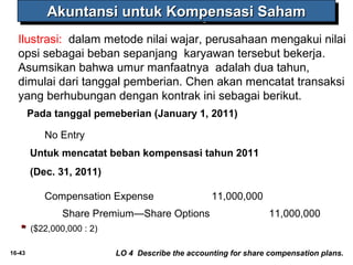 AAAAkkkkuuuunnnnttttaaaannnnssssiiii uuuunnnnttttuuuukkkk KKKKoooommmmppppeeeennnnssssaaaassssiiii SSSSaaaahhhhaaaammmm 
Ilustrasi: dalam metode nilai wajar, perusahaan mengakui nilai 
opsi sebagai beban sepanjang karyawan tersebut bekerja. 
Asumsikan bahwa umur manfaatnya adalah dua tahun, 
dimulai dari tanggal pemberian. Chen akan mencatat transaksi 
yang berhubungan dengan kontrak ini sebagai berikut. 
Pada tanggal pemeberian (January 1, 2011) 
No Entry 
** 
Untuk mencatat beban kompensasi tahun 2011 
(Dec. 31, 2011) 
Compensation Expense 11,000,000 
Share Premium—Share Options 11,000,000 
($22,000,000 : 2) 
16-43 LO 4 Describe the accounting for share compensation plans. 
 
