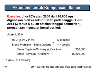 AAAAkkkkuuuunnnnttttaaaannnnssssiiii uuuunnnnttttuuuukkkk KKKKoooommmmppppeeeennnnssssaaaassssiiii SSSSaaaahhhhaaaammmm 
Exercise. Jika 20% atau 2000 dari 10.000 opsi 
digunakan oleh eksekutif Chen pada tanggal 1 Juni 
2014 (3 tahun 5 bulan setelah tanggal pemberian), 
perusahaan mencatat jurnal berikut: 
June 1, 2014 
Cash (2,000 x $6,000) 12,000,000 
Share Premium—Share Options ** 
4,400,000 
Share Capital—Ordinary (2,000 x $100) 200,000 
Share Premium—Ordinary 16,200,000 
** (20% x $22.000.000) 
16-45 LO 4 Describe the accounting for share compensation plans. 
 
