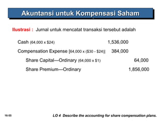 16-55 
AAAAkkkkuuuunnnnttttaaaannnnssssiiii uuuunnnnttttuuuukkkk KKKKoooommmmppppeeeennnnssssaaaassssiiii SSSSaaaahhhhaaaammmm 
Ilustrasi : Jurnal untuk mencatat transaksi tersebut adalah 
Cash (64,000 x $24) 1,536,000 
Compensation Expense [64,000 x ($30 - $24)] 384,000 
Share Capital—Ordinary (64,000 x $1) 64,000 
Share Premium—Ordinary 1,856,000 
LO 4 Describe the accounting for share compensation plans. 
 