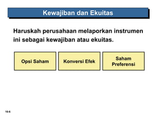 16-6 
KKeewwaajjiibbaann ddaann EEkkuuiittaass 
Haruskah perusahaan melaporkan instrumen 
ini sebagai kewajiban atau ekuitas. 
Opsi Saham Konversi Efek Saham 
Preferensi 
 
