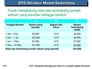 EEEEPPPPSSSS SSSSttttrrrruuuukkkkttttuuuurrrr MMMMooooddddaaaallll SSSSeeeeddddeeeerrrrhhhhaaaannnnaaaa 
Frank menghitung rata-rata tertimbang jumlah 
saham yang beredar sebagai berikut: 
(A) (B) (C) 
Tanggal Beredar Saham yang 
beredar 
Bagian dari 
tahun 
Saham 
Tertimbang 
(AxB) 
1 Jan- 1 Apr 90,000 3/12 22.500 
1 Apr – 1 Jul 120.000 3/12 30.000 
1 Jul – 1 Nov 81.000 4/12 27.000 
1 Nov – 31 Des 141.000 2/12 23.500 
Rata-rata tertimbang jumlah saham yang beredar 103.000 
16-65 LO 6 Compute earnings per share in a simple capital structure. 
 
