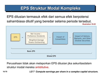 EEEEPPPPSSSS SSSSttttrrrruuuukkkkttttuuuurrrr MMMMooooddddaaaallll KKKKoooommmmpppplllleeeekkkkssss 
EPS dilusian termasuk efek dari semua efek berpotensi 
sahambiasa dilutif yang beredar selama periode tersebut. 
Illustration 16-22 
Perusahaan tidak akan melaporkan EPS dilusian jika sekuritasdalam 
struktur modal mereka antidilutive. 
16-70 LO 7 Compute earnings per share in a complex capital structure. 
 