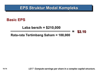 EEEEPPPPSSSS SSSSttttrrrruuuukkkkttttuuuurrrr MMMMooooddddaaaallll KKKKoooommmmpppplllleeeekkkkssss 
Basic EPS 
Laba bersih = $210,000 
Rata-rata Tertimbang Saham = 100,000 
== $$22..1100 
16-74 LO 7 Compute earnings per share in a complex capital structure. 
 