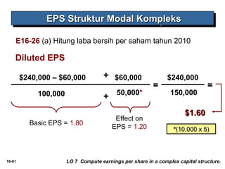 EEEEPPPPSSSS SSSSttttrrrruuuukkkkttttuuuurrrr MMMMooooddddaaaallll KKKKoooommmmpppplllleeeekkkkssss 
E16-26 (a) Hitung laba bersih per saham tahun 2010 
Diluted EPS 
$240,000 – $60,000 
100,000 
== 
$240,000 
150,000 
$$11..6600 
$60,000 
Basic EPS = 1.80 
== 
50,000* 
Effect on 
EPS = 1.20 
**((1100,,000000 xx 55)) 
++ 
++ 
16-81 LO 7 Compute earnings per share in a complex capital structure. 
 