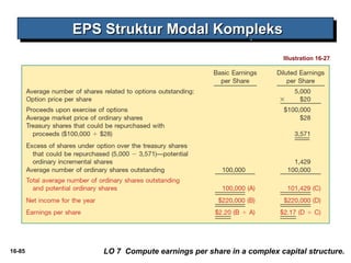 EEEEPPPPSSSS SSSSttttrrrruuuukkkkttttuuuurrrr MMMMooooddddaaaallll KKKKoooommmmpppplllleeeekkkkssss 
Illustration 16-27 
16-85 LO 7 Compute earnings per share in a complex capital structure. 
 