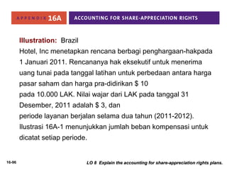 16-96 
Illustration: Brazil 
Hotel, Inc menetapkan rencana berbagi penghargaan-hakpada 
1 Januari 2011. Rencananya hak eksekutif untuk menerima 
uang tunai pada tanggal latihan untuk perbedaan antara harga 
pasar saham dan harga pra-didirikan $ 10 
pada 10.000 LAK. Nilai wajar dari LAK pada tanggal 31 
Desember, 2011 adalah $ 3, dan 
periode layanan berjalan selama dua tahun (2011-2012). 
Ilustrasi 16A-1 menunjukkan jumlah beban kompensasi untuk 
dicatat setiap periode. 
LO 8 Explain the accounting for share-aapppprreecciiaattiioonn rriigghhttss ppllaannss.. 
 