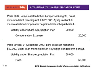 16-98 
Pada 2012, ketika catatan beban kompensasi negatif, Brasil 
akanmendebet rekening untuk $ 20.000. Ayat jurnal untuk 
mencatatbeban kompensasi negatif adalah sebagai berikut. 
Liability under Share-Appreciation Plan 20,000 
Compensation Expense 20,000 
Pada tanggal 31 Desember 2013, para eksekutif menerima 
$50.000. Brazil akan menghilangkan kewajiban dengan entri berikut. 
Liability under Share-Appreciation Plan 50,000 
Cash 50,000 
LO 8 Explain the accounting for share-aapppprreecciiaattiioonn rriigghhttss ppllaannss.. 
 