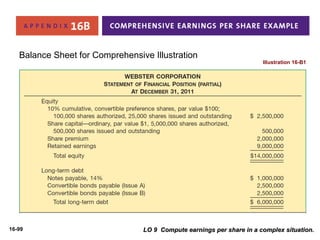 Illustration 16-B1 
Balance Sheet for Comprehensive Illustration 
16-99 LO 9 Compute earnings per share iinn aa ccoommpplleexx ssiittuuaattiioonn.. 
 