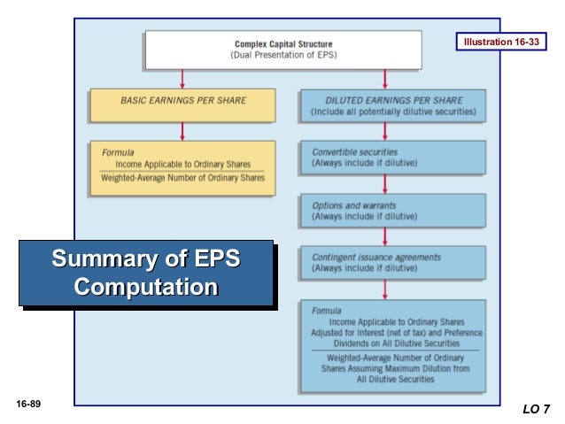 Efek pajak dari opsi saham karyawan