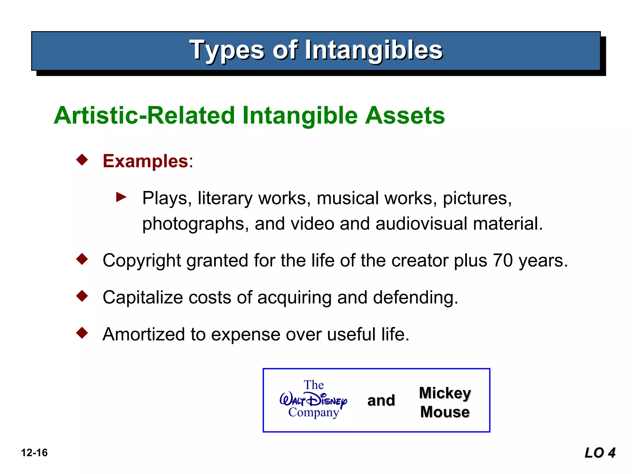 Types of Intangibles Artistic-Related Intangible Assets Examples :  Plays, literary works, musical works, pictures, photographs, and video and audiovisual material. Copyright granted for the life of the creator plus 70 years. Capitalize costs of acquiring and defending. Amortized to expense over useful life. Mickey Mouse and LO 4 