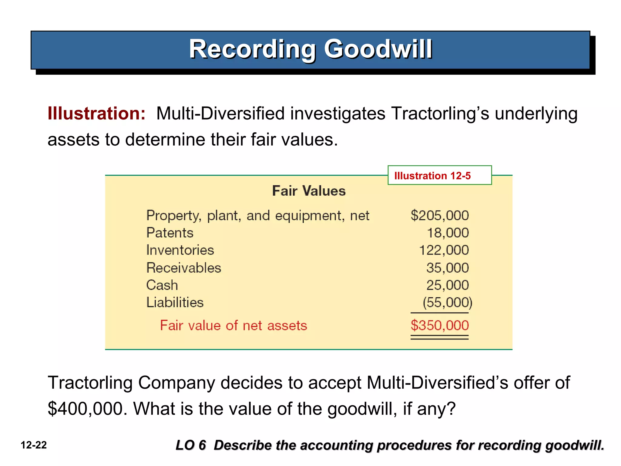 Recording Goodwill Illustration:   Multi-Diversified investigates Tractorling’s underlying assets to determine their fair values. LO 6  Describe the accounting procedures for recording goodwill. Tractorling Company decides to accept Multi-Diversified’s offer of $400,000. What is the value of the goodwill, if any? Illustration 12-5  