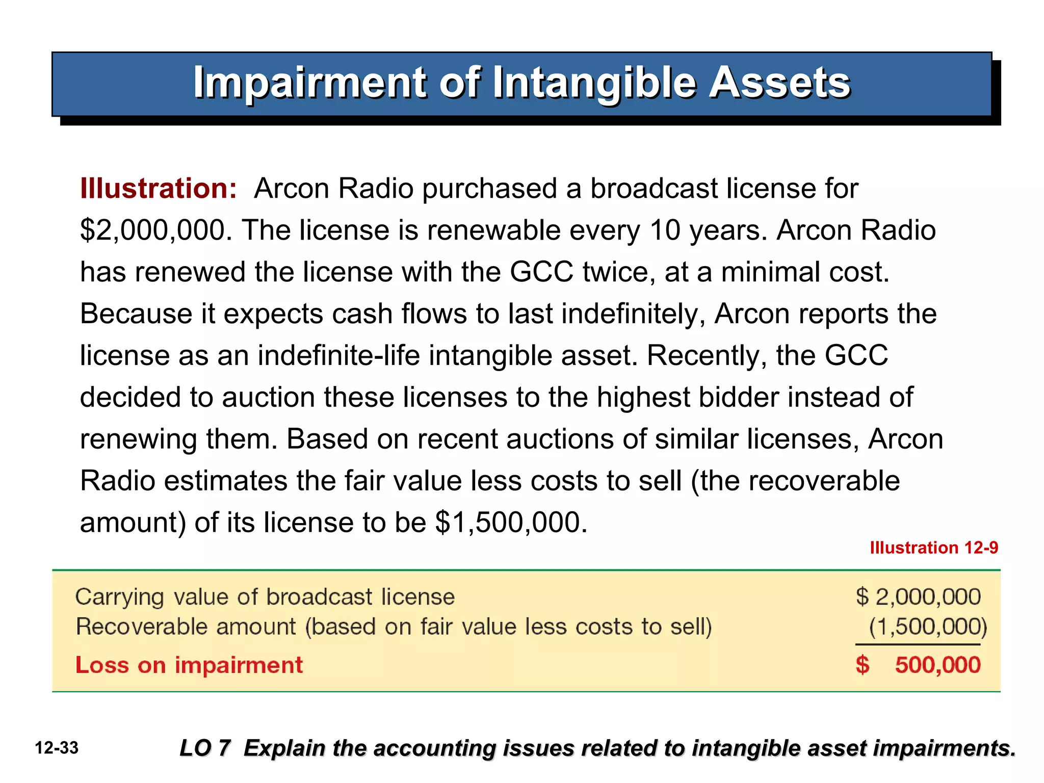 Impairment of Intangible Assets Illustration:  Arcon Radio purchased a broadcast license for $2,000,000. The license is renewable every 10 years. Arcon Radio has renewed the license with the GCC twice, at a minimal cost. Because it expects cash flows to last indefinitely, Arcon reports the license as an indefinite-life intangible asset. Recently, the GCC decided to auction these licenses to the highest bidder instead of renewing them. Based on recent auctions of similar licenses, Arcon Radio estimates the fair value less costs to sell (the recoverable amount) of its license to be $1,500,000.  LO 7  Explain the accounting issues related to intangible asset impairments. Illustration 12-9 