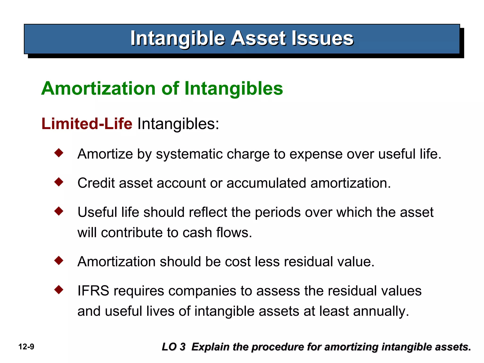 Intangible Asset Issues LO 3  Explain the procedure for amortizing intangible assets. Amortization of Intangibles Limited-Life   Intangibles: Amortize by systematic charge to expense over useful life. Credit asset account or accumulated amortization. Useful life should reflect the periods over which the asset will contribute to cash flows. Amortization should be cost less residual value. IFRS requires companies to assess the residual values and useful lives of intangible assets at least annually. 