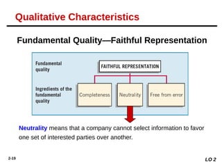2-19
Neutrality means that a company cannot select information to favor
one set of interested parties over another.
Fundamental Quality—Faithful Representation
LO 2
Qualitative Characteristics
 