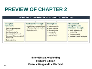 2-3
PREVIEW OF CHAPTER 2
Intermediate Accounting
IFRS 3rd Edition
Kieso ● Weygandt ● Warfield
 