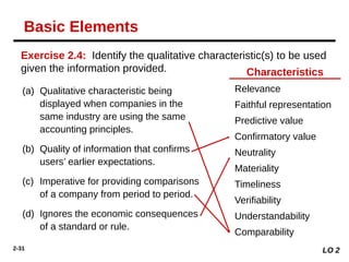 2-31
Exercise 2.4: Identify the qualitative characteristic(s) to be used
given the information provided.
(a) Qualitative characteristic being
displayed when companies in the
same industry are using the same
accounting principles.
(b) Quality of information that confirms
users’ earlier expectations.
(c) Imperative for providing comparisons
of a company from period to period.
(d) Ignores the economic consequences
of a standard or rule.
Characteristics
Relevance
Faithful representation
Predictive value
Confirmatory value
Neutrality
Materiality
Timeliness
Verifiability
Understandability
Comparability
LO 2
Basic Elements
 