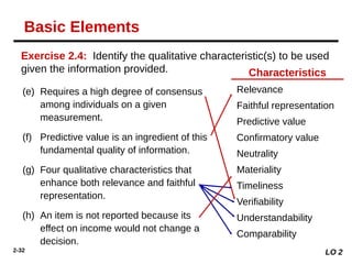 2-32
(e) Requires a high degree of consensus
among individuals on a given
measurement.
(f) Predictive value is an ingredient of this
fundamental quality of information.
(g) Four qualitative characteristics that
enhance both relevance and faithful
representation.
(h) An item is not reported because its
effect on income would not change a
decision.
Relevance
Faithful representation
Predictive value
Confirmatory value
Neutrality
Materiality
Timeliness
Verifiability
Understandability
Comparability
LO 2
Basic Elements
Exercise 2.4: Identify the qualitative characteristic(s) to be used
given the information provided. Characteristics
 