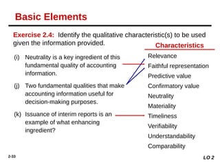 2-33
(i) Neutrality is a key ingredient of this
fundamental quality of accounting
information.
(j) Two fundamental qualities that make
accounting information useful for
decision-making purposes.
(k) Issuance of interim reports is an
example of what enhancing
ingredient?
Relevance
Faithful representation
Predictive value
Confirmatory value
Neutrality
Materiality
Timeliness
Verifiability
Understandability
Comparability
LO 2
Basic Elements
Exercise 2.4: Identify the qualitative characteristic(s) to be used
given the information provided. Characteristics
 