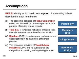 2-36
BE2.8: Identify which basic assumption of accounting is best
described in each item below.
(a) The economic activities of FedEx Corporation
(USA) are divided into 12-month periods for the
purpose of issuing annual reports.
(b) Total S.A. (FRA) does not adjust amounts in its
financial statements for the effects of inflation.
(c) Barclays (GBR) reports current and non-current
classifications in its statement of financial
position.
(d) The economic activities of Tokai Rubber
Industries (JPN) and its subsidiaries are
merged for accounting and reporting purposes.
Periodicity
Going Concern
Monetary
Unit
Economic
Entity
LO 3
Assumptions
 