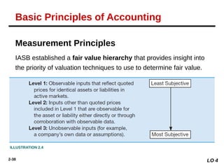2-38
Measurement Principles
IASB established a fair value hierarchy that provides insight into
the priority of valuation techniques to use to determine fair value.
ILLUSTRATION 2.4
LO 4
Basic Principles of Accounting
 