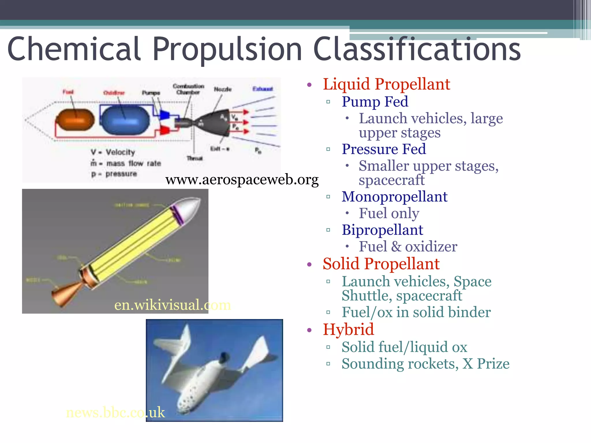 Chemical Propulsion Classifications
• Liquid Propellant
▫ Pump Fed
 Launch vehicles, large
upper stages
▫ Pressure Fed
 Smaller upper stages,
spacecraft
▫ Monopropellant
 Fuel only
▫ Bipropellant
 Fuel & oxidizer
• Solid Propellant
▫ Launch vehicles, Space
Shuttle, spacecraft
▫ Fuel/ox in solid binder
• Hybrid
▫ Solid fuel/liquid ox
▫ Sounding rockets, X Prize
www.aerospaceweb.org
en.wikivisual.com
news.bbc.co.uk
 