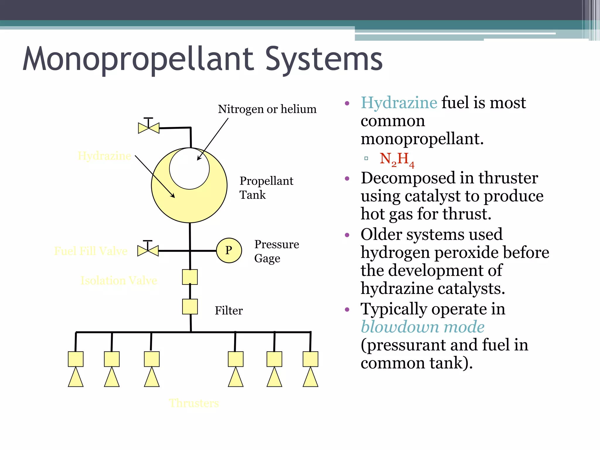 Monopropellant Systems
• Hydrazine fuel is most
common
monopropellant.
▫ N2H4
• Decomposed in thruster
using catalyst to produce
hot gas for thrust.
• Older systems used
hydrogen peroxide before
the development of
hydrazine catalysts.
• Typically operate in
blowdown mode
(pressurant and fuel in
common tank).
PFuel Fill Valve
Pressure
Gage
Isolation Valve
Filter
Thrusters
Propellant
Tank
Nitrogen or helium
Hydrazine
 