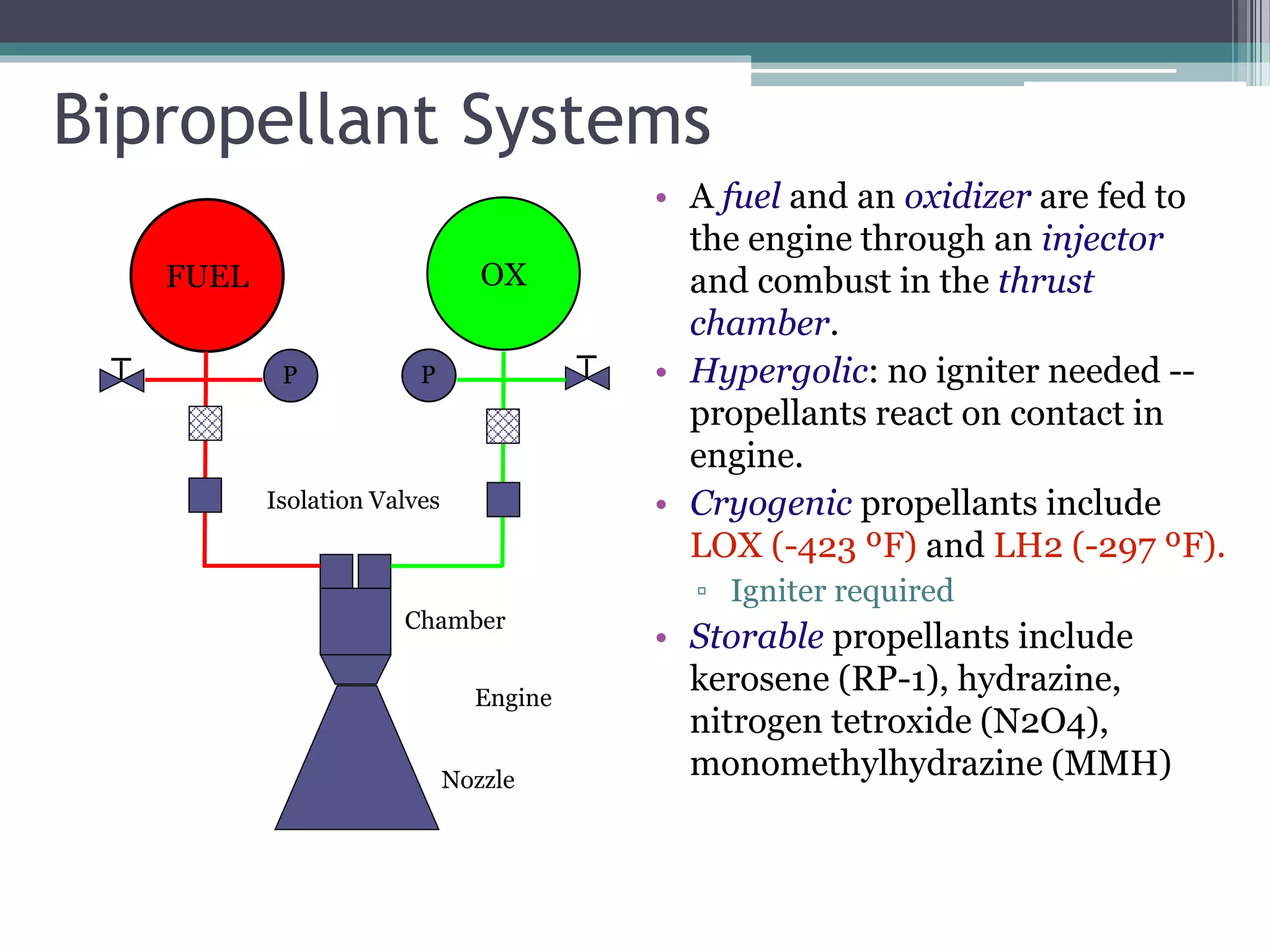 Bipropellant Systems
• A fuel and an oxidizer are fed to
the engine through an injector
and combust in the thrust
chamber.
• Hypergolic: no igniter needed --
propellants react on contact in
engine.
• Cryogenic propellants include
LOX (-423 ºF) and LH2 (-297 ºF).
▫ Igniter required
• Storable propellants include
kerosene (RP-1), hydrazine,
nitrogen tetroxide (N2O4),
monomethylhydrazine (MMH)
FUEL OX
P P
Isolation Valves
Engine
Chamber
Nozzle
 