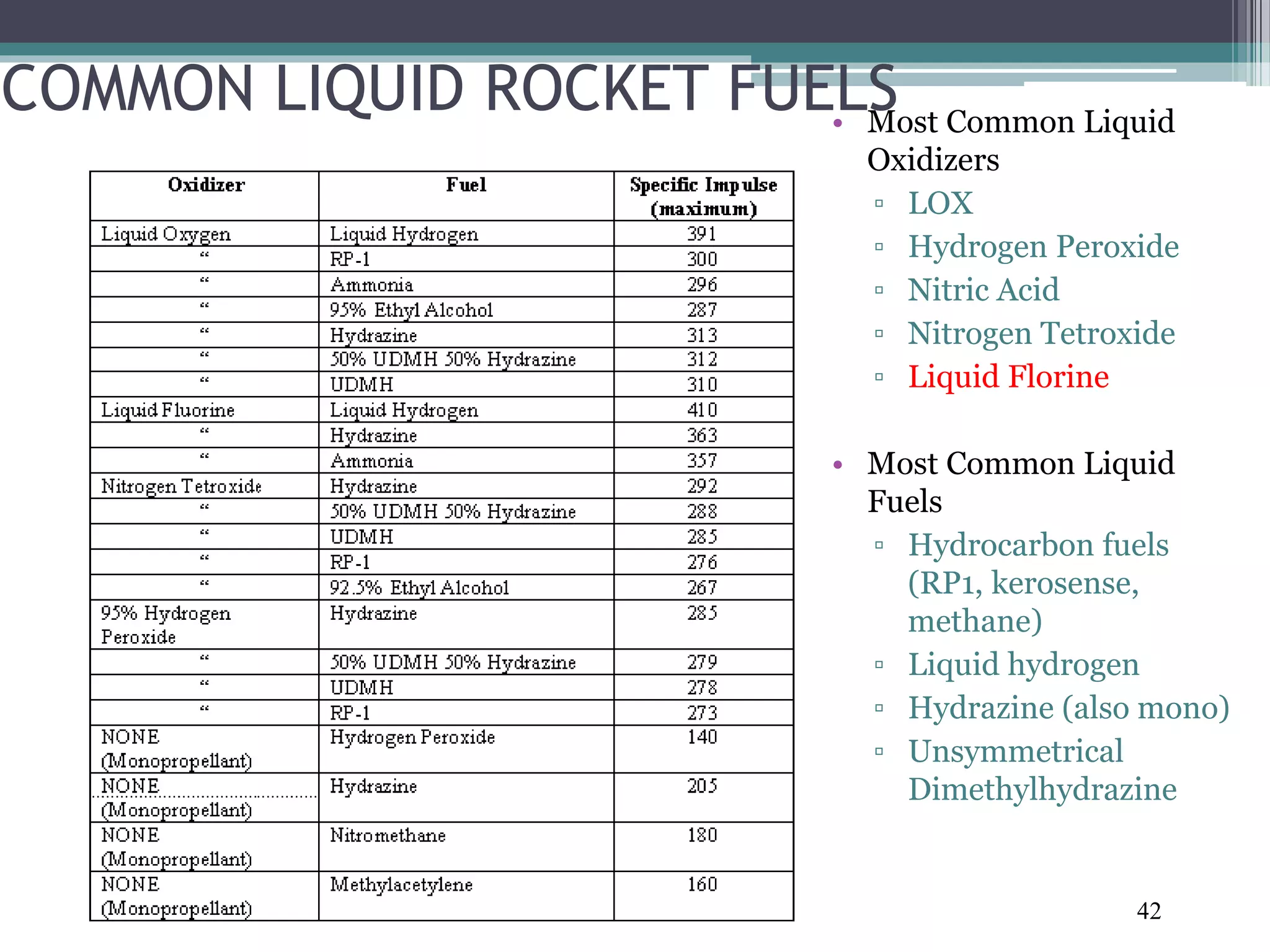 COMMON LIQUID ROCKET FUELS• Most Common Liquid
Oxidizers
▫ LOX
▫ Hydrogen Peroxide
▫ Nitric Acid
▫ Nitrogen Tetroxide
▫ Liquid Florine
• Most Common Liquid
Fuels
▫ Hydrocarbon fuels
(RP1, kerosense,
methane)
▫ Liquid hydrogen
▫ Hydrazine (also mono)
▫ Unsymmetrical
Dimethylhydrazine
42
 