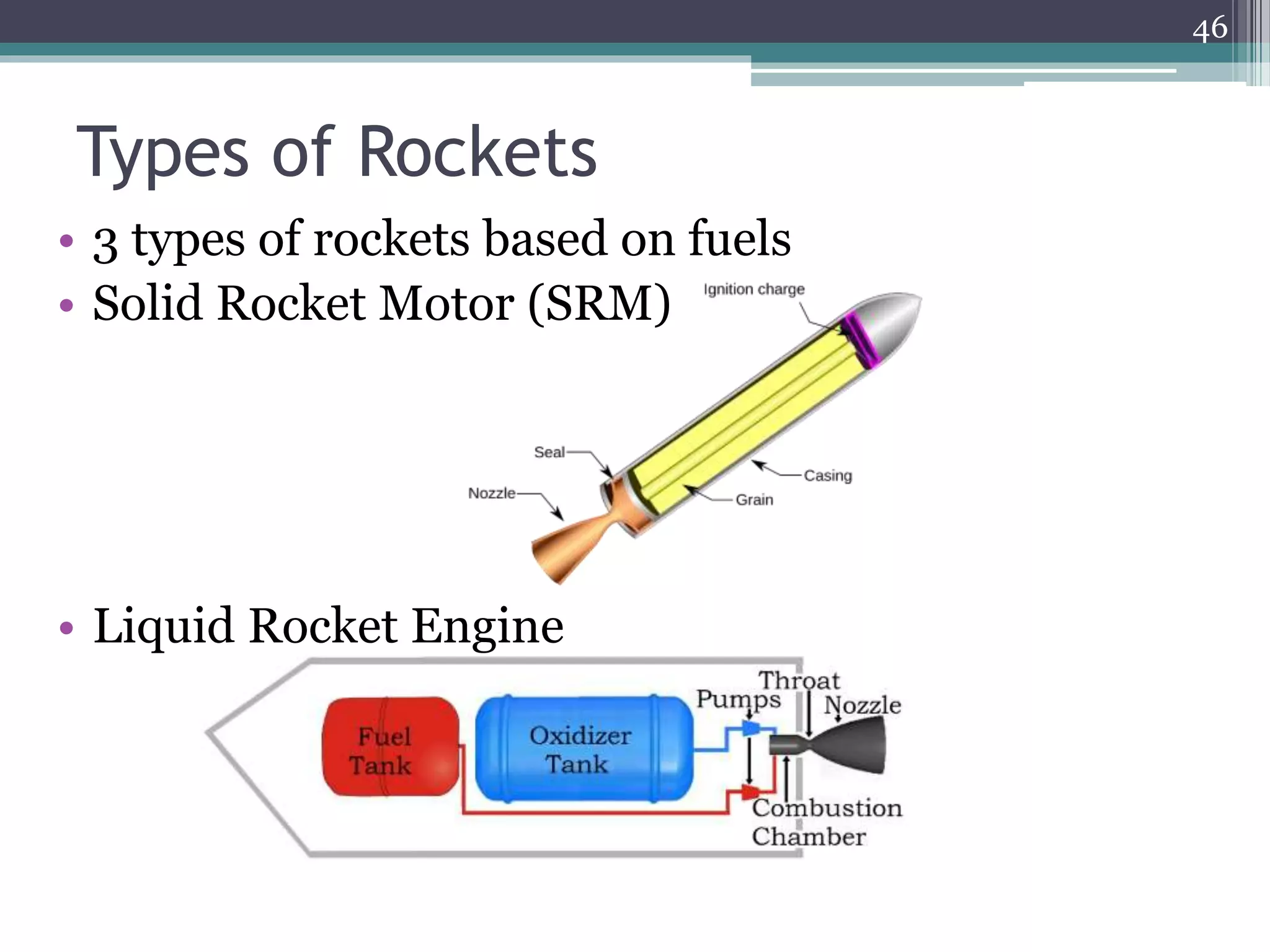 Types of Rockets
• 3 types of rockets based on fuels
• Solid Rocket Motor (SRM)
• Liquid Rocket Engine
46
 