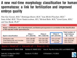 Score = Head x2 + Vacuole x3 + Base x1 = 6
Vanderzwalmen P. RBMO 2008 Balaban B. RBMO 2011 Knez K. Rep Bio Endoc 2011 and RBMO 2012
Setti AS. J A Rep Gen 2012 Tanaka A. F S 2012 El Khattabi L. F S 2013
Greco E. F S 2013
 