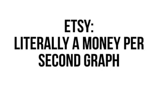 Etsy: 
Literally a Money per 
second Graph 
 