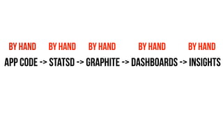 by hand by hand by hand by hand by hand 
App code -> statsD -> Graphite -> Dashboards -> Insights 
 