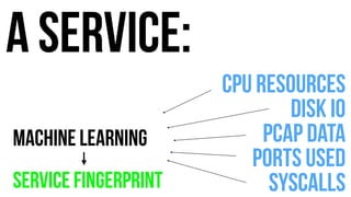 A service: 
cpu resources 
disk io 
PCAP data 
ports Used 
MACHINE LEARNING 
service fingerprint syscalls 
 