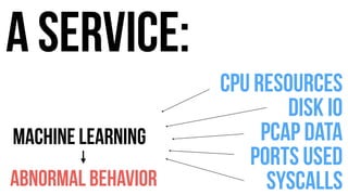 A service: 
cpu resources 
disk io 
PCAP data 
ports Used 
MACHINE LEARNING 
ABNORMAL BEHAVIOR syscalls 
 